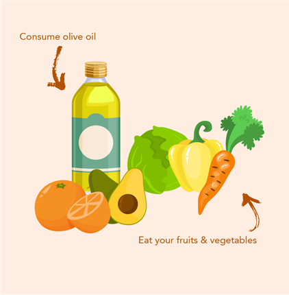Oil and Vegetables