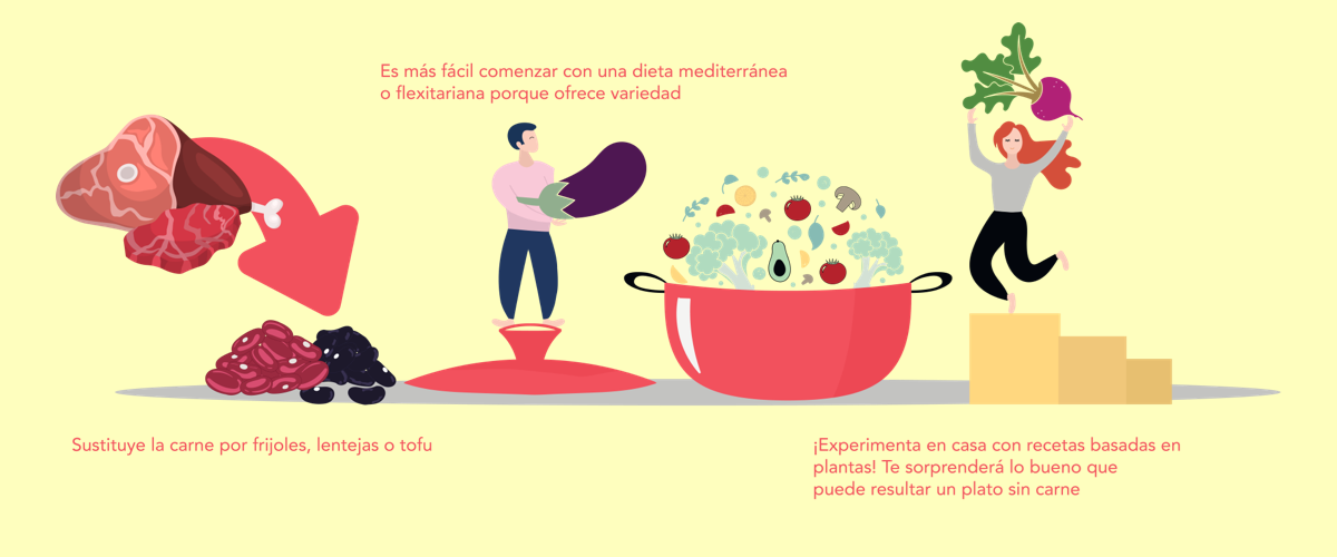 Dietas Basadas en Plantas y Nutrición | Goya Foods