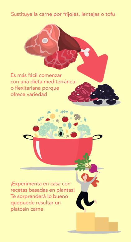 Dietas Basadas en Plantas y Nutrición | Goya Foods