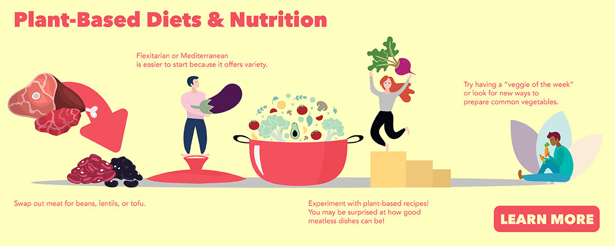 Plant-Based Diets & Nutrition