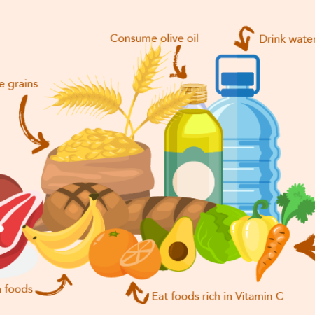 Know Your Food