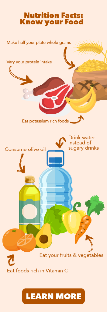 Know Your Food