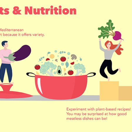 Plant-Based Diets & Nutrition