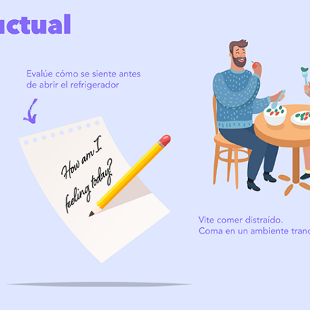 Bienestar: Comportamiento y Nutrición